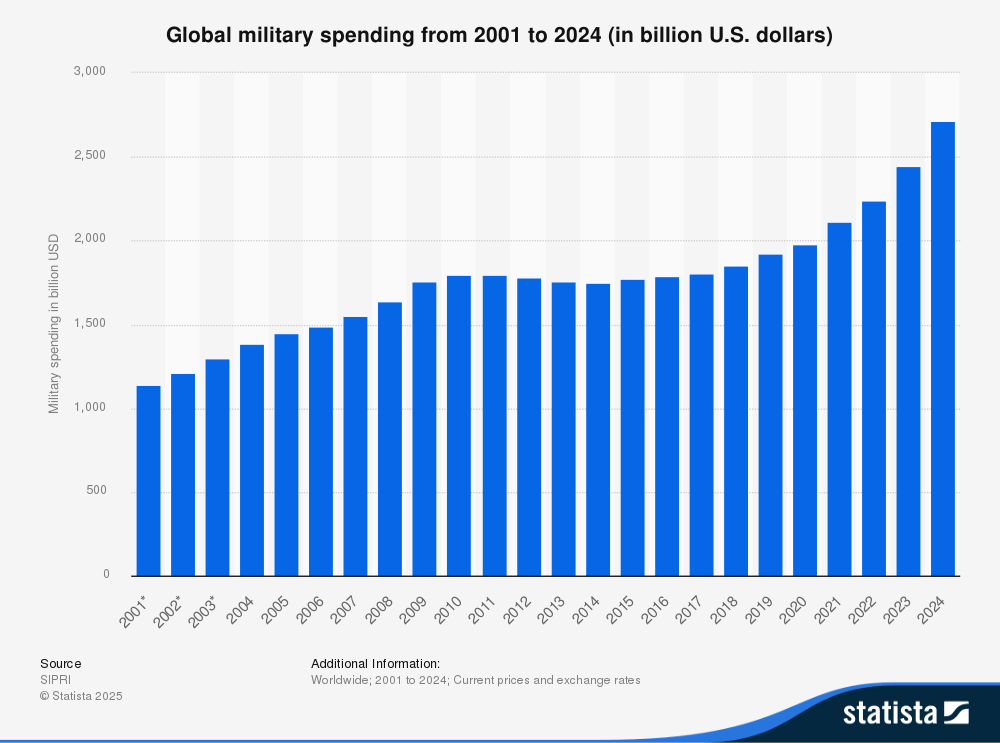 After the Cold War, liberal ideals diffused, but soon global balances shifted: multipolarity is a new reality that must be addressed.
